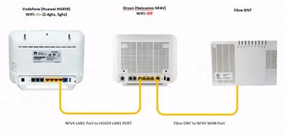 Лот из 10 шт. huawei HG659 домашний шлюз ADSL/VDSL модем маршрутизатор