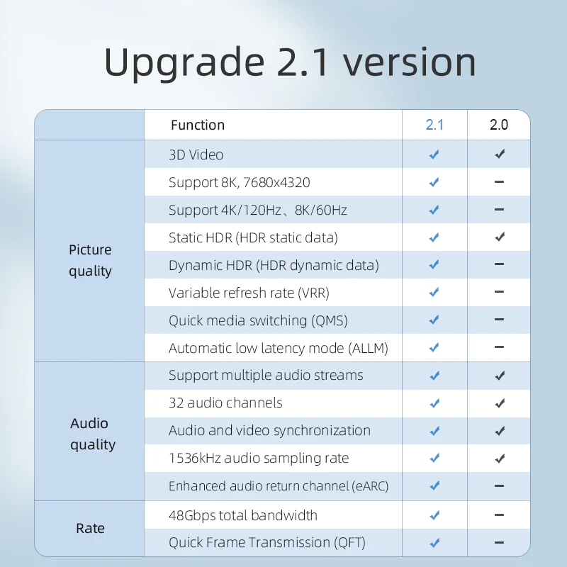 HDMI Cable Hagibis HDMI-compatible 2.1 Cable 8K/60Hz 4K/120Hz 48Gbps High Speed Digital Cables