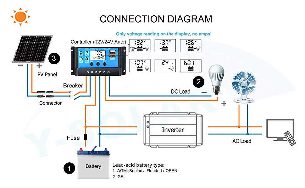 Solar Controller 06