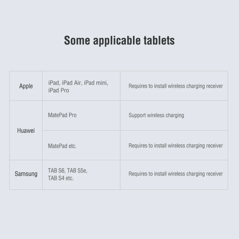 Cheap Carregadores de Tablet