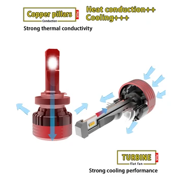 

360 degree adjustable socket no radio noise Car Headlight H11 H1 H4 H7 LED bulb HB4 HB3 9005 9006 turbo led headlight car lamp