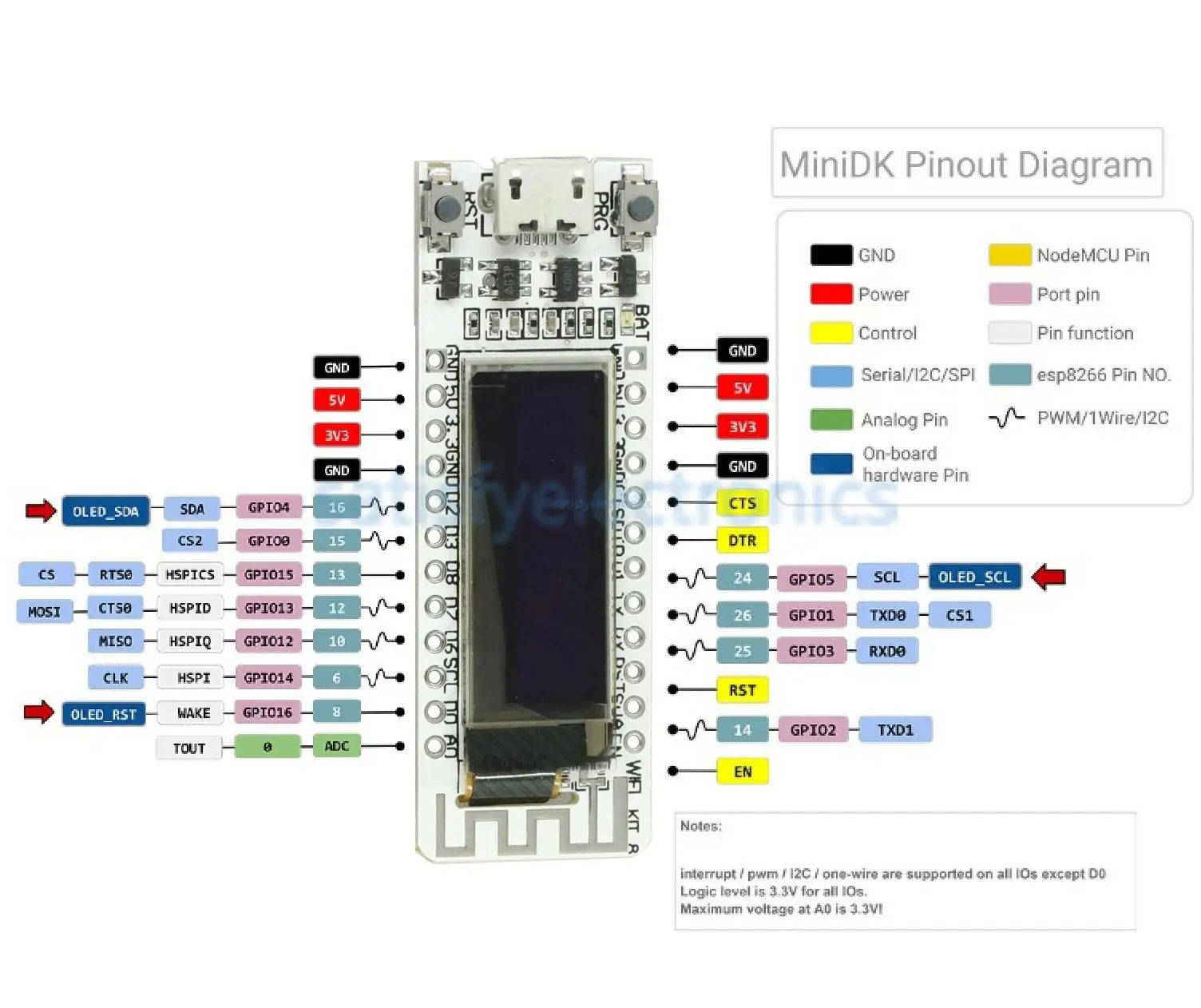 ESP8266 WIFI чип 0 91 дюймов OLED CP2014 32 Мб Flash ESP 8266 модуль Интернет вещей плата PCB для