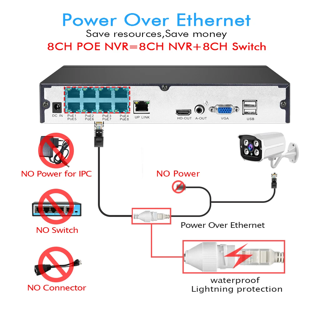  H.265 8CH POE Kit de sistema de seguridad al aire libre 1080P impermeable NVR P2P IP Cam HDD Onvif 