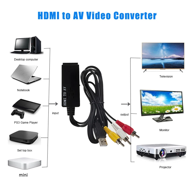 Горячий HDMI к RCA видео конвертер адаптер кабель для Xbox TV DVD рекордеры для DOY