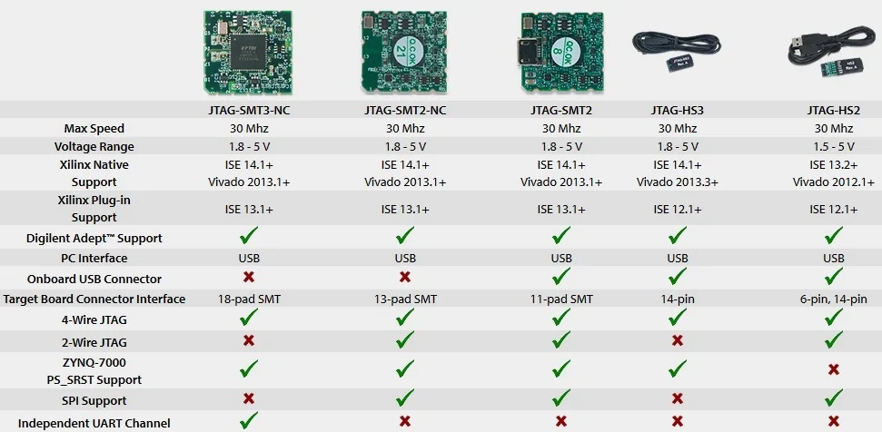 JTAG SMT difference