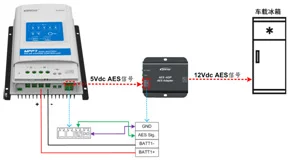 Epever 30A Двойной аккумулятор MPPT Солнечный контроллер Max PV 100V DuoRacer регулятор батареи 12 V/24 V Modbus протокол RS485 связь