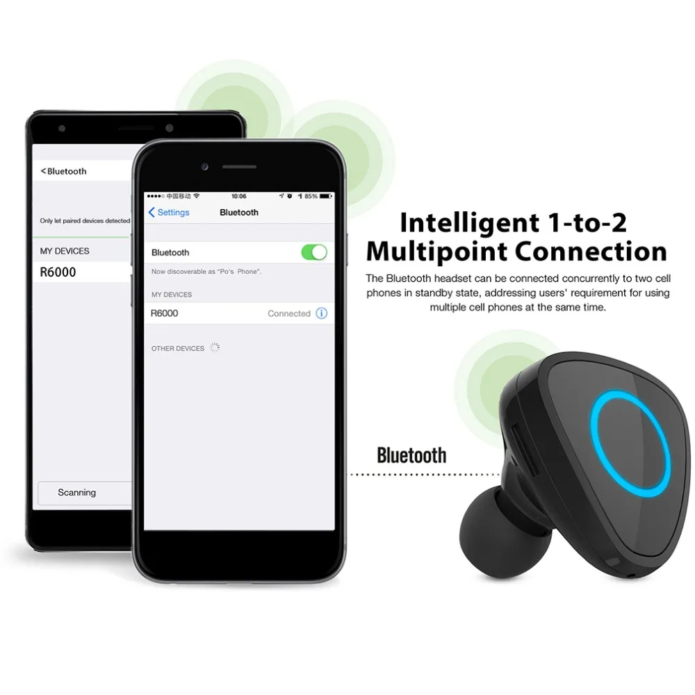 R6000 мини стерео Авто bluetooth-гарнитура громкой связи автомобиля наушники для iPhone/samsung смартфон