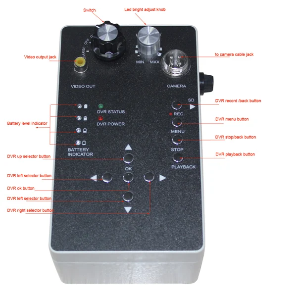 DVR рекордер коробка для камеры трубы клавиатура dvr блок управления Замена для канализационной дренажной трубы настенная Инспекционная камера