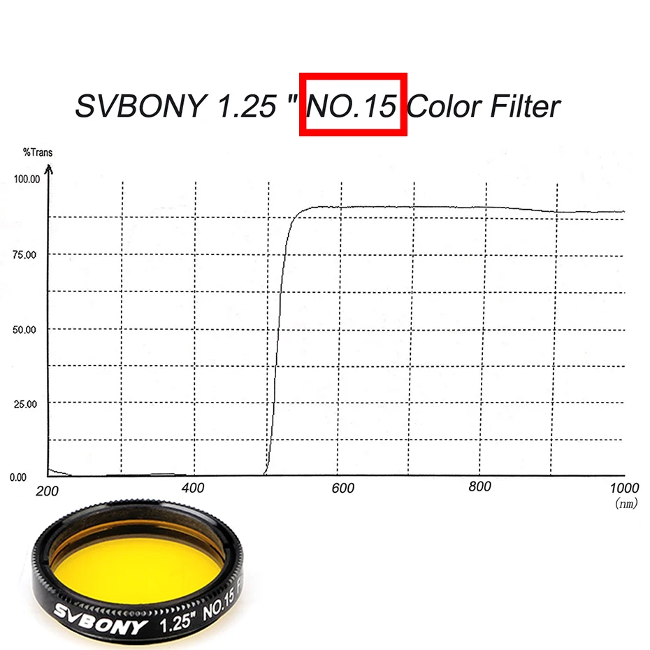 SVBONY SV147 Plossl окуляр телескоп 1,2" Астрономия 10 мм полностью многослойный Металл для монокулярного телескоп астрономический W9110A