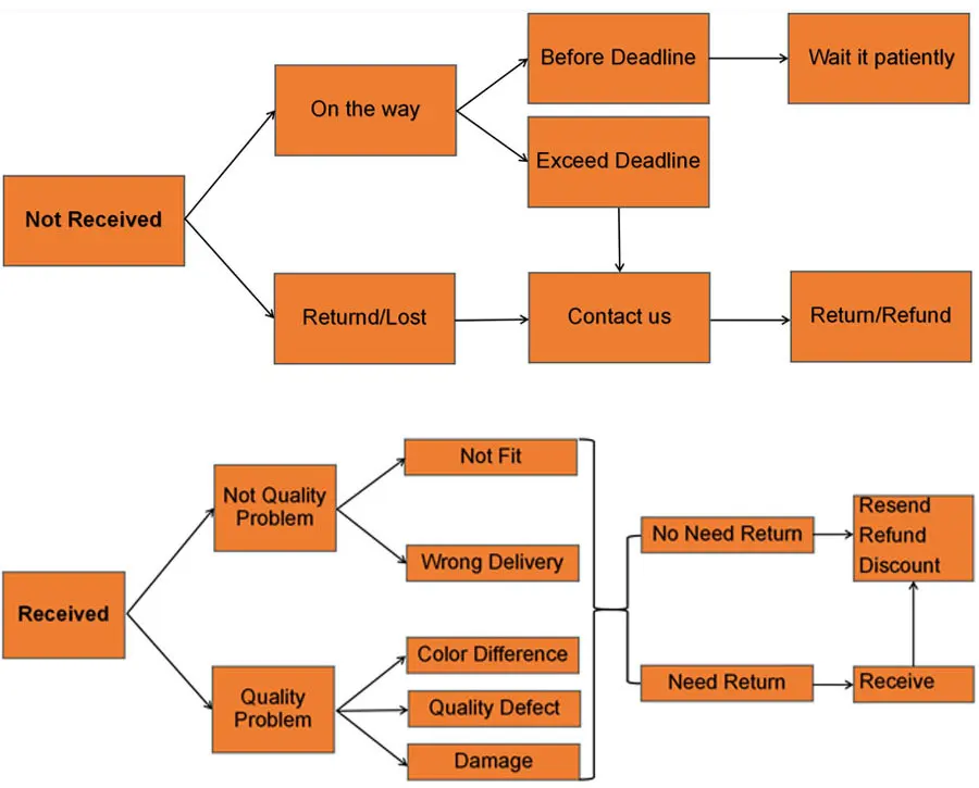 Hf8a8c99121ea4502969a436d2de4facb3