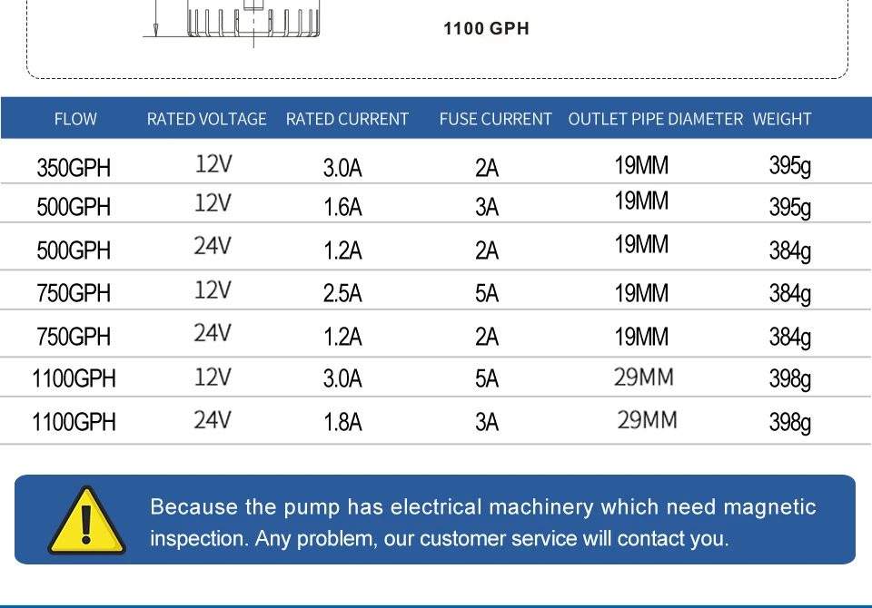 bilge pump 12v