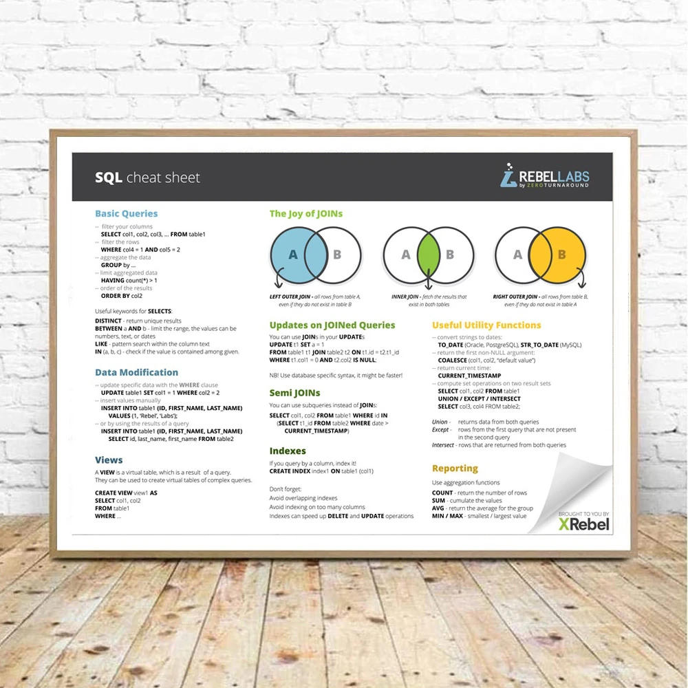 Python Cheat Sheet Poster | Canvas Program Posters | Canvas Cheat Sheet ...