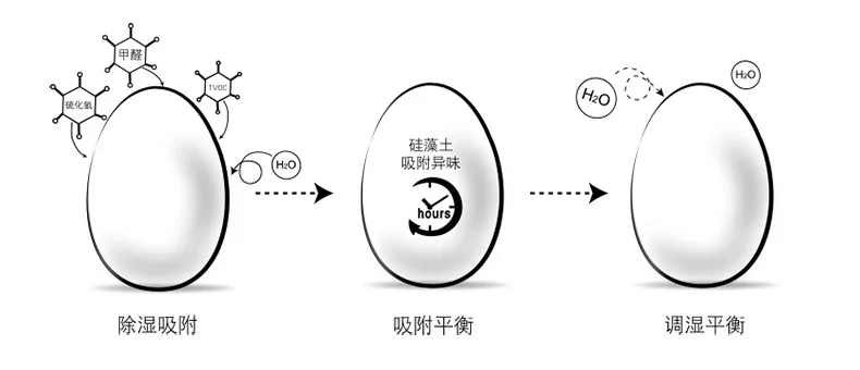 Sensation Sovo Diatomite Manufacturers Direct Selling Freshness Egg Refrigerator Freshness Block to Taste Deodorant Moisture Abs