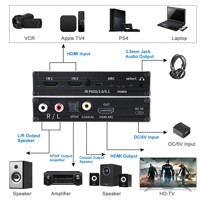 US $24.11 HDMI 20 Audio Extractor Splitter 4K HDMI SPDIF HDMI 20b Switcher HDR Splitter Box HDR ARC HDMI 51 Audio Converter Splitter