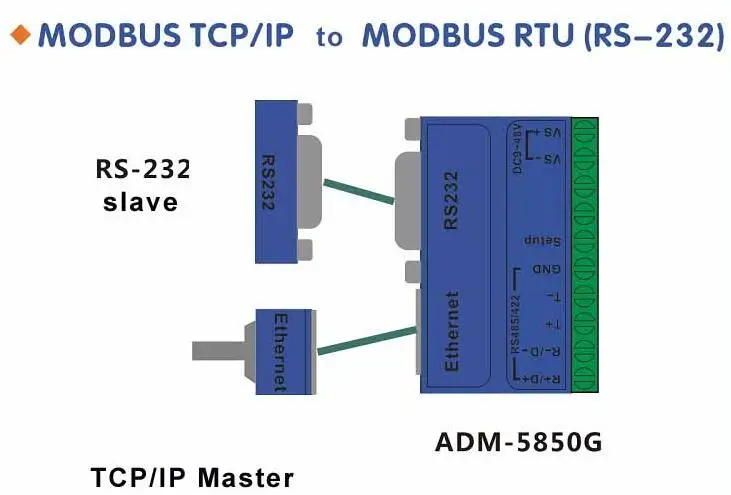 ADM-5850G промышленный Шлюз MODBUS сервер, Modbus RTU/ASCII к MODBUS TCP, поддержка последовательного порта PLC