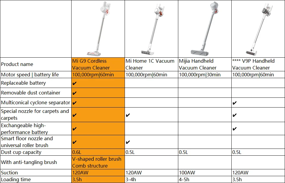Xiaomi mi 10 pro старт. Xiaomi redmi note 10. Xiaomi g10 характеристики. Mi 10t pro. Xiaomi vacuum g10.