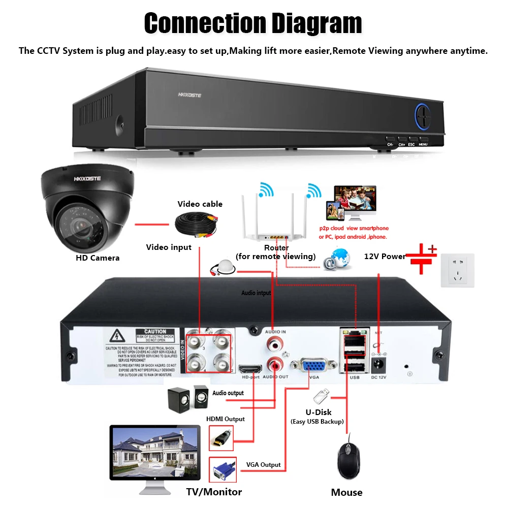 HKIXDISTE 4CH CCTV система 5MP DVR NVR 2560*1440 4MP HD-AHD камера безопасности 40 м ночного видения видео камеры наблюдения/Открытый комплект