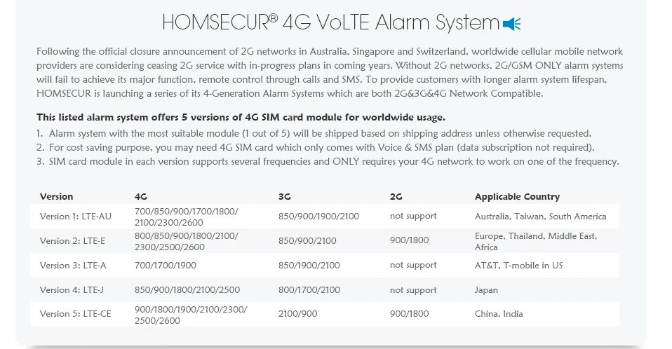 HOMSECUR GA01-4G-B Беспроводная и Проводная сенсорная клавиатура 4G/3g/GSM ЖК-домашняя охранная сигнализация с ПЭТ-пультом дистанционного управления