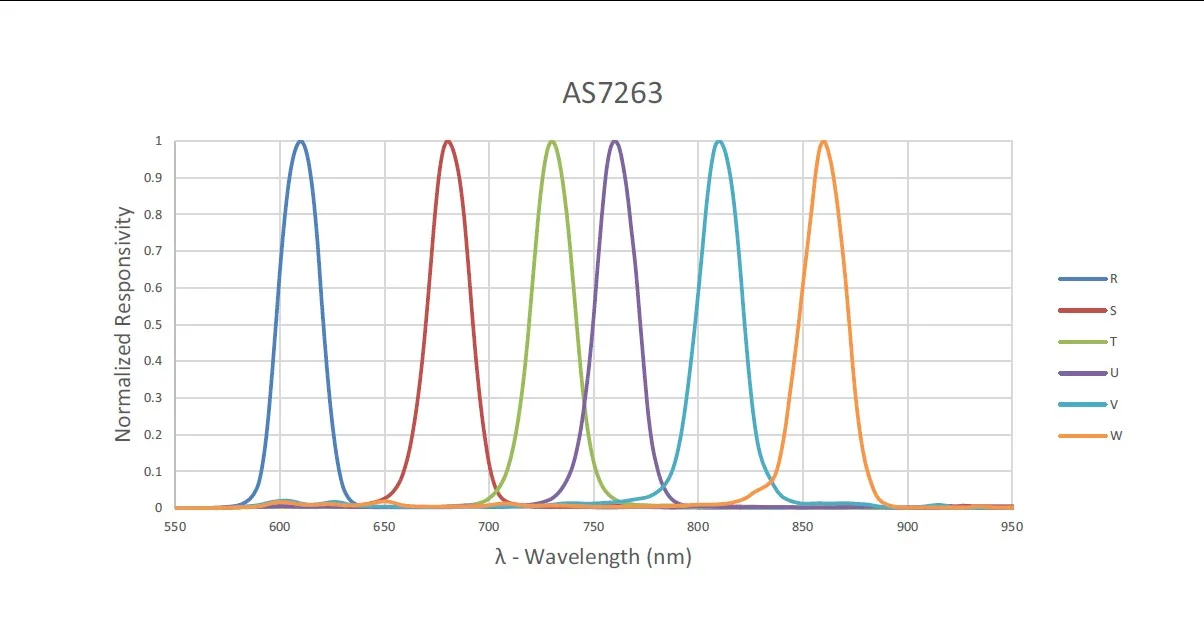 Módulo do Sensor do Espectrômetro da Cor da Cor da Luz Infravermelha Visível Gy-as7262 As7263 As7341 Acessórios p/ quadro de demonstração - Imagem 5