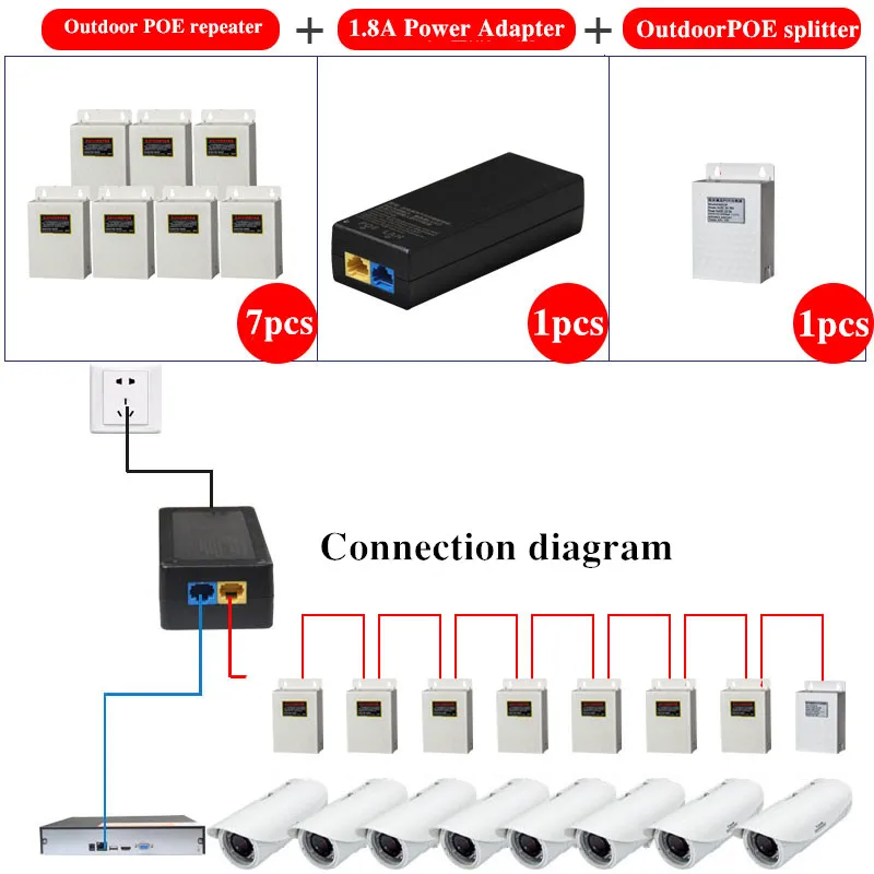 Long-Distance Tandem Poe Switch Adapter Combo Ip Camera Cctv Monitor Wireless Ap Series Power Poe Repeater Splitter