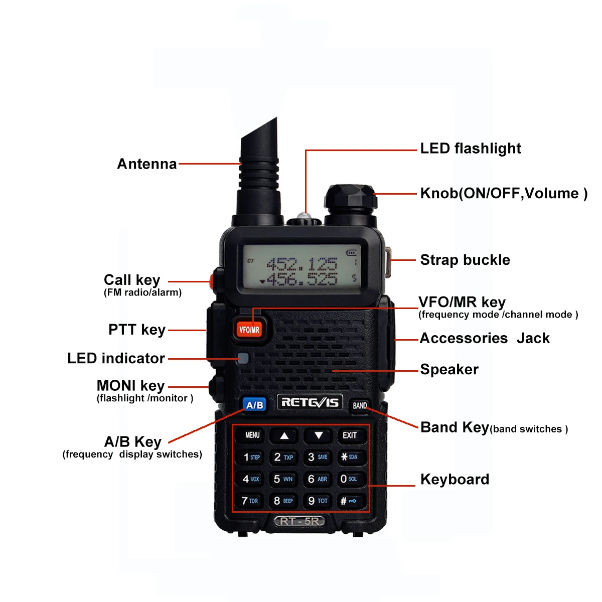 RETEVIS RT5R Handy Walkie Talkie 5W VHF UHF VOX FM Ham Amateur Radio Station Two Way Radio Transceiver Walkie-Talkie for Hunting