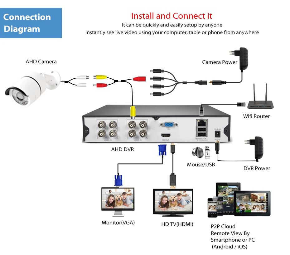 LOXCAM h.265+ 4CH система видеонаблюдения 4CH DVR комплект 4 шт. 4MP IP66 Водонепроницаемая наружная ИК камера ночного видения AHD CCTV камера системы p2p