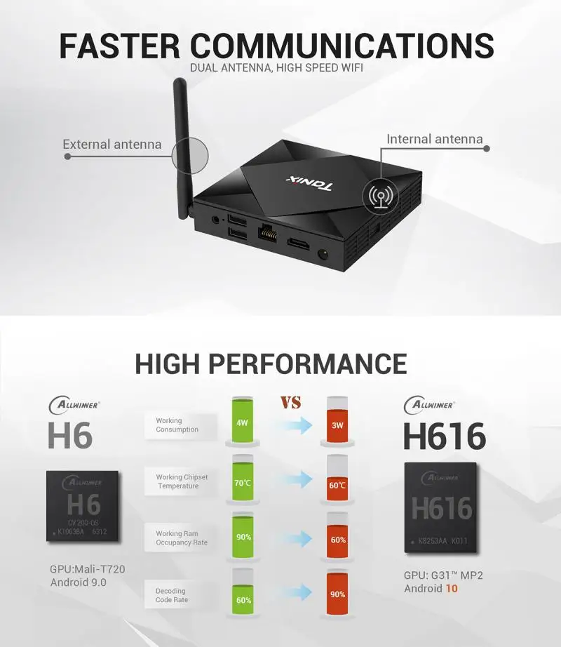 TX6S Tanix Android 10,0 ТВ приставка H616 чип TX6 4 Гб 64 Гб Смарт ТВ приставка медиаплеер двойной WiFi Bluetooth 8K ТВ приставка