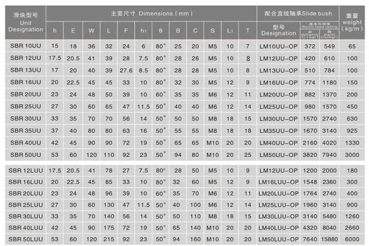 x1