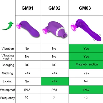 Vagina Sucking Vibrator Sex Toys For Women Dildo Suction Clitoris Stimulation Nipple G Spot Sucker Erotic Good for Adults Female 6