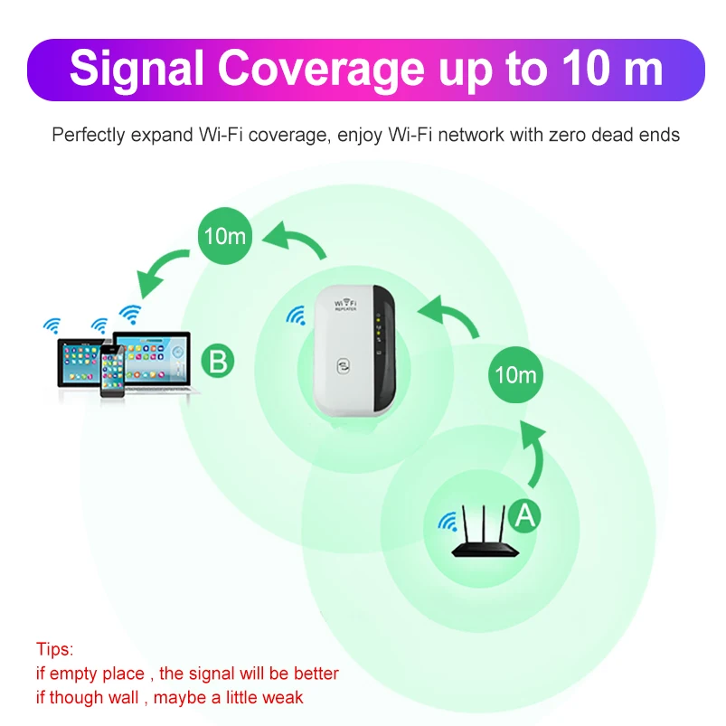 Wireless Wifi Repeater Wifi Range Extender Wi Fi Signal Amplifier 300Mbps WiFi Booster 802 11n b 3