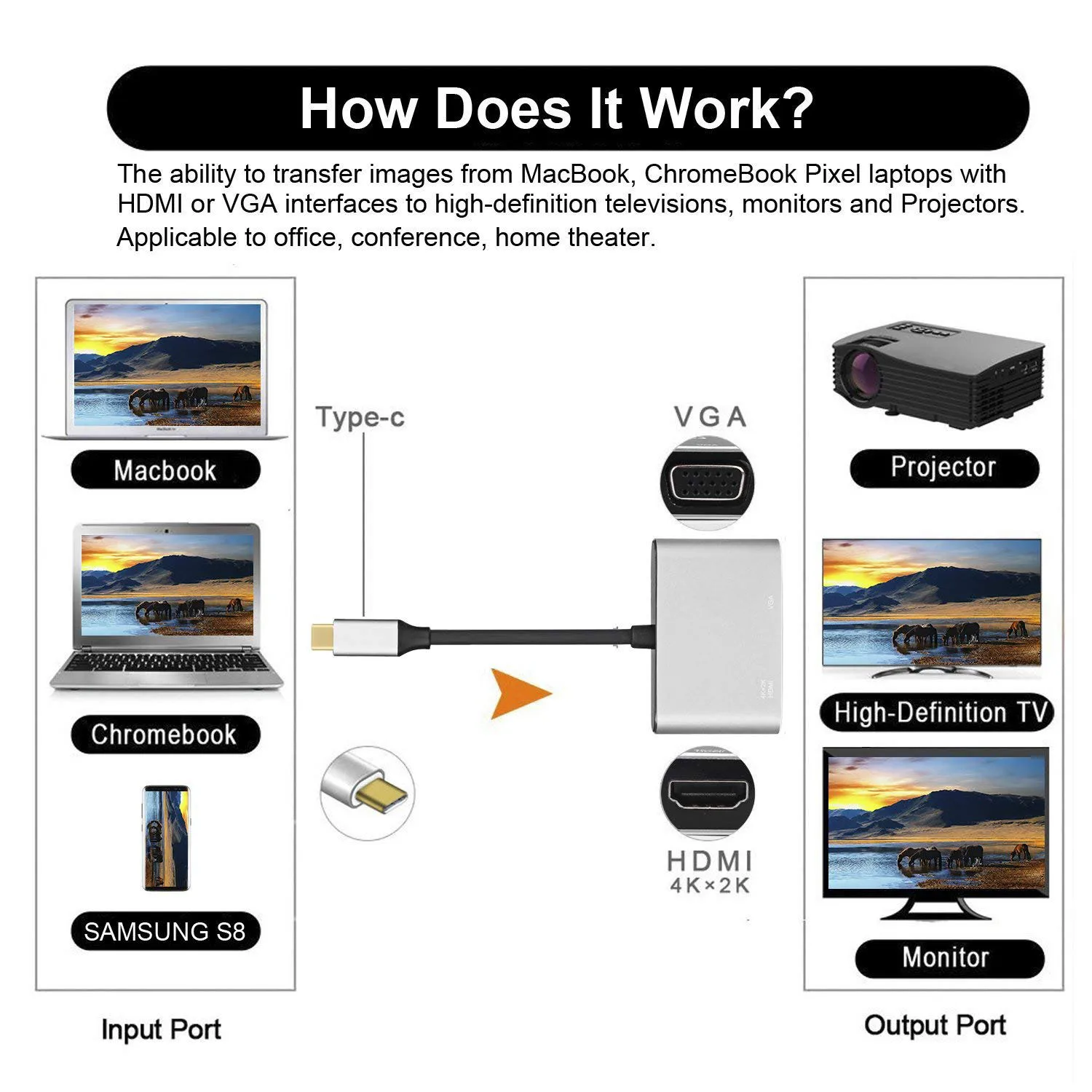 USB C к HDMI 4K VGA адаптер USB 3,1 type C USB-C к VGA HDMI преобразователи видеосигнала адаптер для Macbook Pro/Chromebook Pix