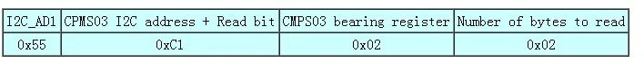 Im порт ed USB к IEC последовательный порт SPI USB-ISS конвертер