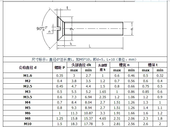 10/50pc M1.6 M2 M2.5 M3 M4 M5 M6 304 A2-70 stainless steel GB68 Metric Threaded Slotted Flat Countersunk Head Machine Screw Bolt