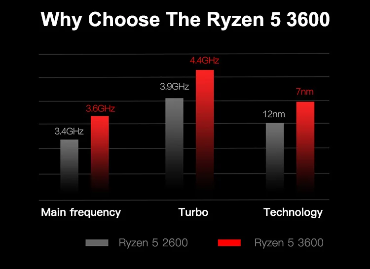 IPASON Настольный ПК AMD R5 3600 продукт Дискретная карта GTX1660-6G DDR4 16G ram 256G SSD для игр PUBG игровые компьютеры ПК