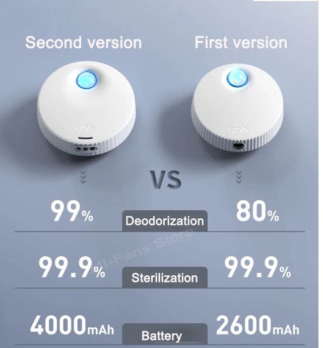 YouPin Uah Cat Litter Box Smart Deodorizer 24-hour Smart Monitoring Long Battery Life Positioning Adsorption Pet Smart Deodorize