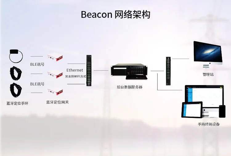 V2 Маяк Bluetooth шлюз для внутреннего персонала точное позиционирование умный Браслет сбор данных расширение функция NFC