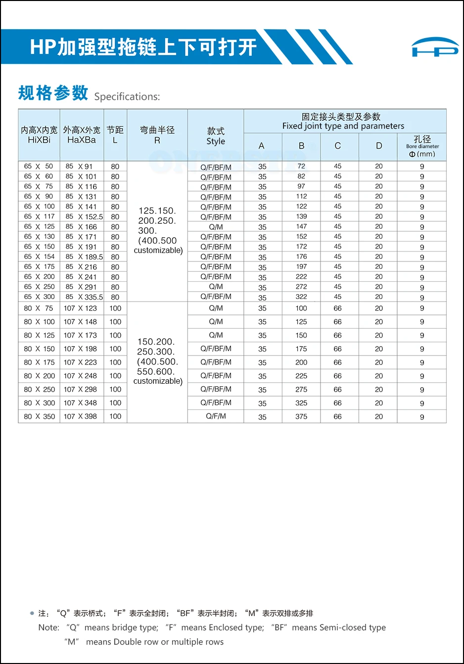 加强型系列参数65-80