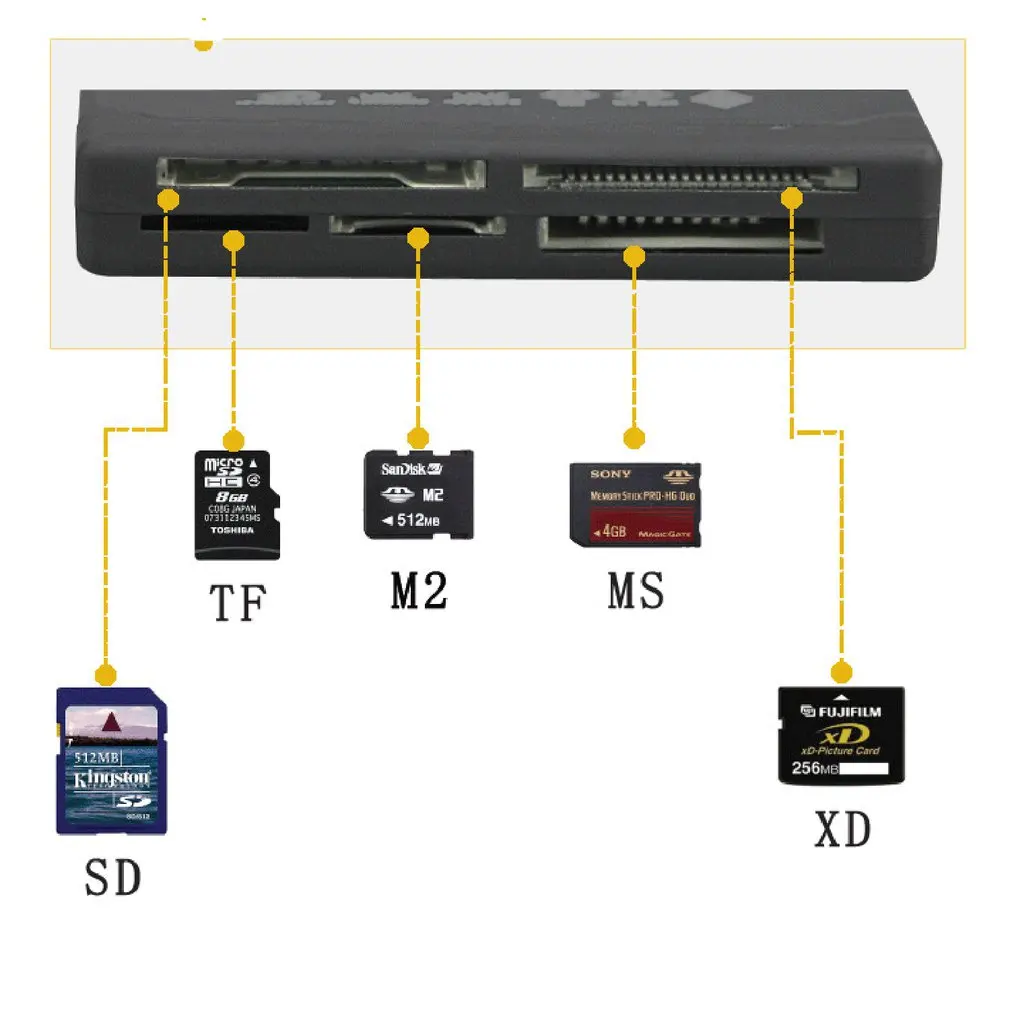 Устройство для чтения карт памяти мини-26 в 1 USB 2,0 High Speed для CF xD SD MS SDHC с Светодиодная лампа Карта читалка