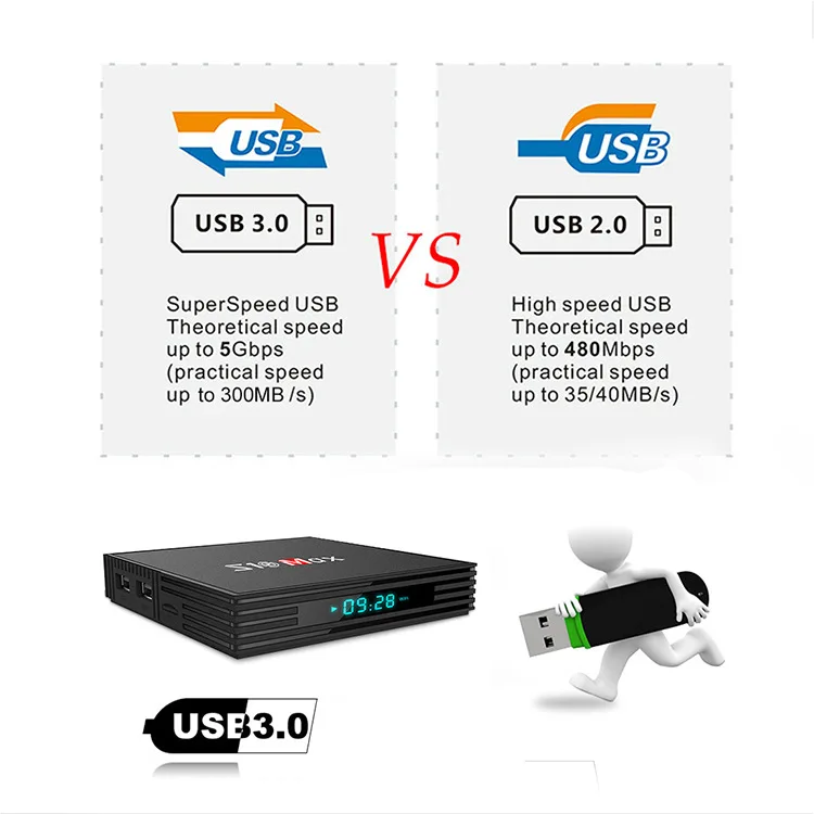 S10 Max Android 9.0 Smart TV BOX 4GB/32 GB TV BOX Amlogic S905X2 H.265 4K 5.8GHz Netflix Youtube WiFi Media Player Set Top Box
