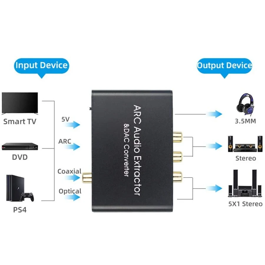 Arc extractor. Конвертер hdmi arc. arc audio extractor. px convert sm. palmexx hdmi+usb px/ay86.