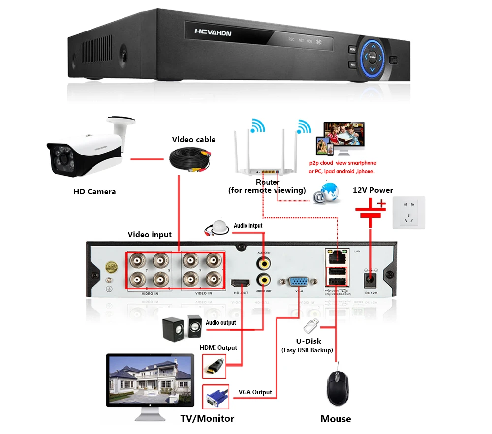 HCVAHDN 8CH 5MP DVR NVR Xmeye CCTV система 5.0MP Крытый Открытый превосходная камера IR ночного видения комплекты видеонаблюдения