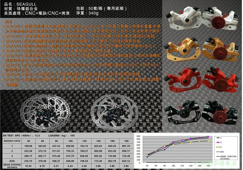 Чайка дисковые тормоза алюминиевый сплав CNC велосипед дисковый тормоз горный велосипед дисковые тормоза с дисковым винтом цвет