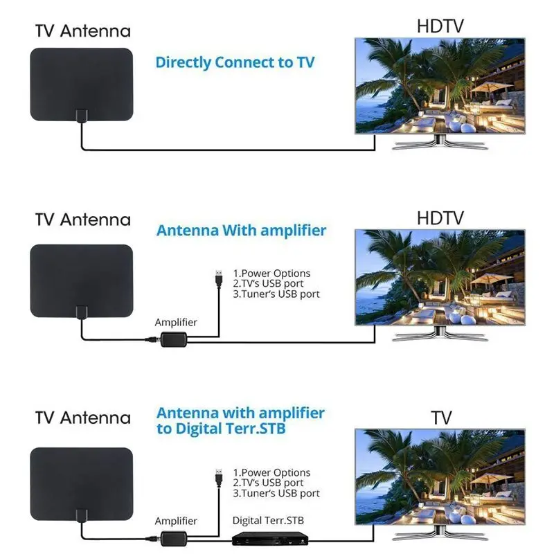 TV Buddy Antenna,New HD Digital TV Antenna Kit-50 Mile Range TV Antenna, Powerful HDTV Amplifier Signal Booster and TV Adapter S