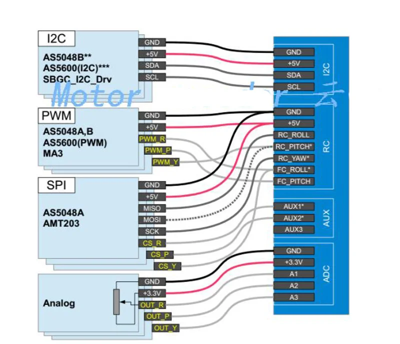 Кодовый диск AS5048A/AS5600 Магнитный кодировщик PWM/I2C/сетевой модуль 12-14bit прецизионный Магнитный поворотный энкодер для FPV Бесщеточный мотор