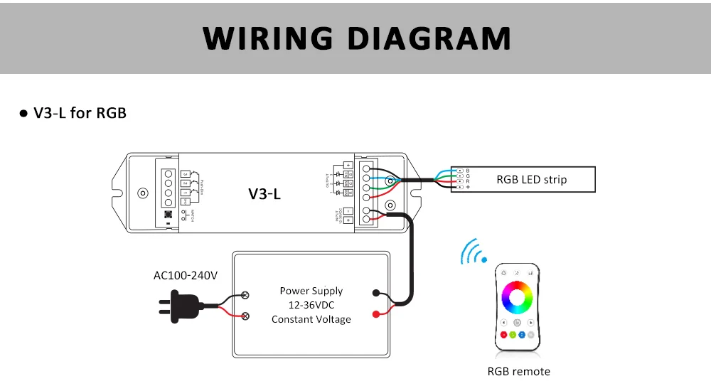 Rgb conduziu o controlador 12v 24v 36v