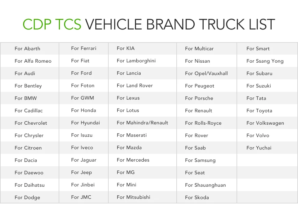 5 шт./лот CDP TCS V3.0 Bluetooth. R3/,00 keygen программное обеспечение obd2 сканер автомобили Грузовики OBDII Авто диагностический инструмент