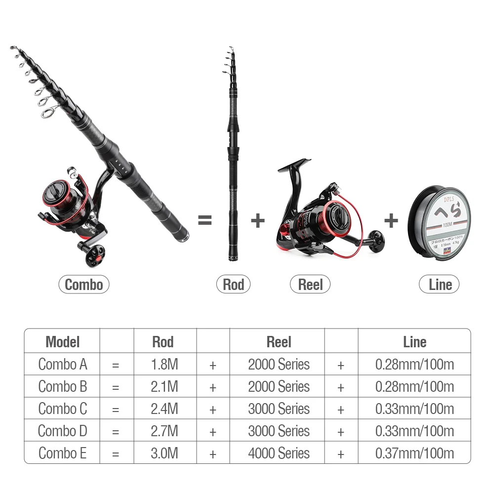 DONQL телескопическая спиннинговая удочка, Рыболовная катушка, набор для путешествий, серфинга, углеродное волокно, рыболовная удочка, металлическая катушка, спиннинговая катушка, рыболовная комбо