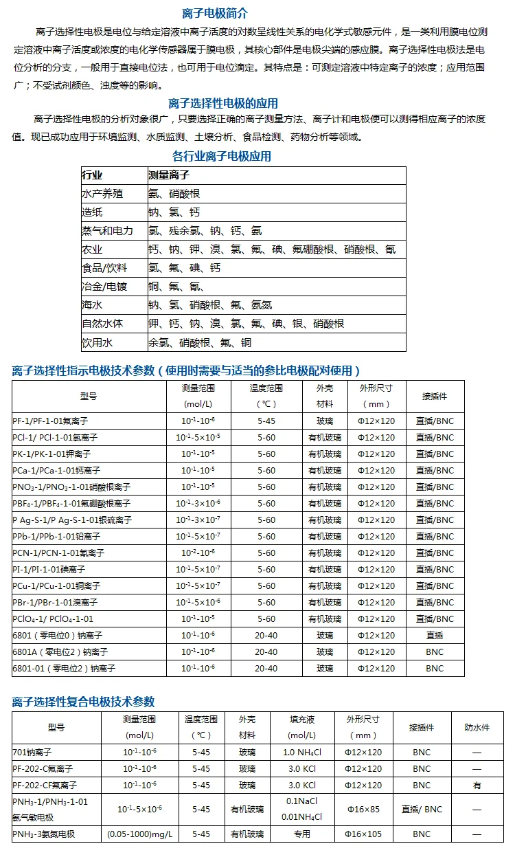 Íon-eletrodo seletivo íon de sódio íon nitrato