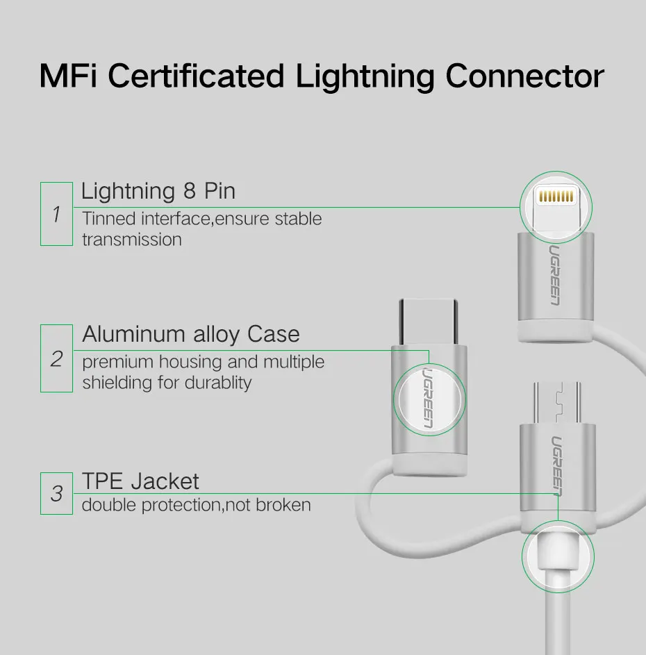 Ugreen 3 в 1 Lightning USB кабель для iphone 8 7 Micro USB кабель быстрой зарядки Тип USB C для OnePlus 5 Samsung Galaxy S8 LG V3