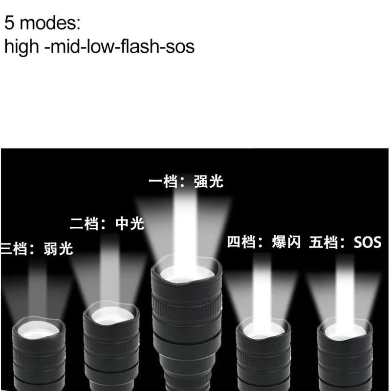 Тактический XHP50 светодиодный фонарик самый супер мощный 18650 длинный диапазон вспышка прожектор фонарь с регулируемым светом p50 torcia tourch кемпинг